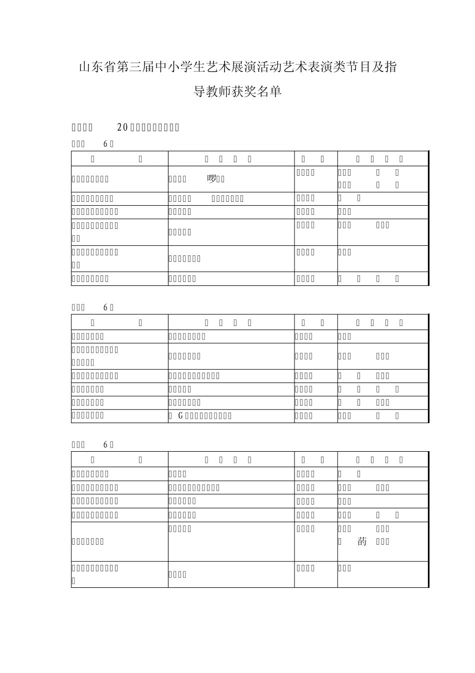 山东省第三届中小学生艺术展演活动艺术表演类节目及指导教师获奖..._第1页