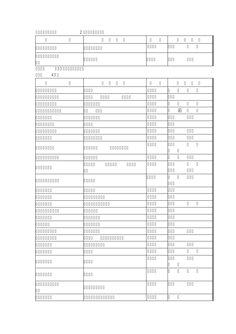 山东省第三届中小学生艺术展演活动艺术表演类节目及指导教师获奖..._第2页