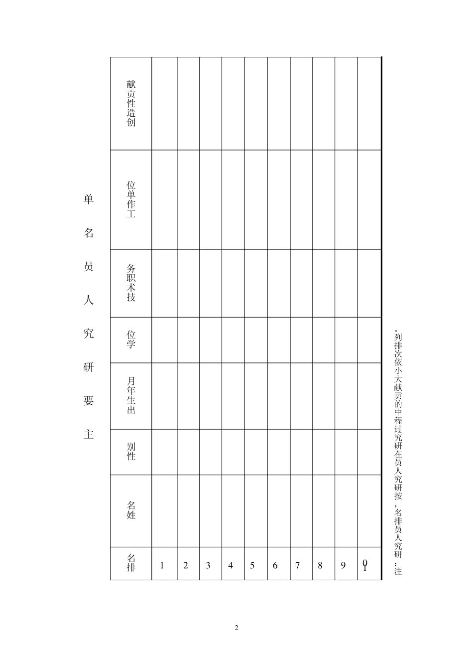 山东省自然科学基金资助项目结题报告_第3页