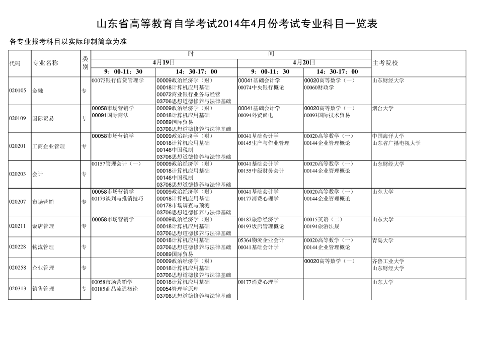 山东省自考安排_第1页