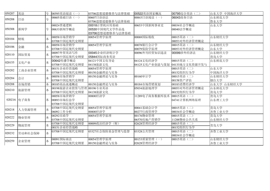 山东省自考安排_第3页