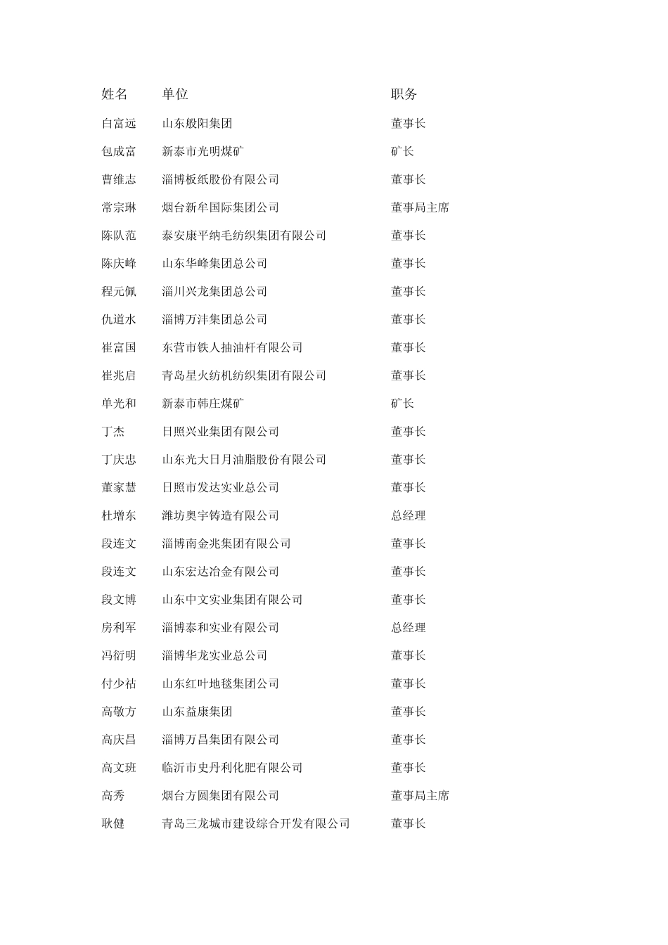 山东省著名企业集团董事长_第1页