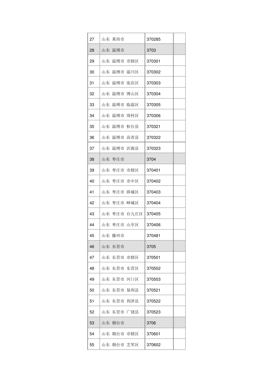 山东省行政区划代码表_第2页