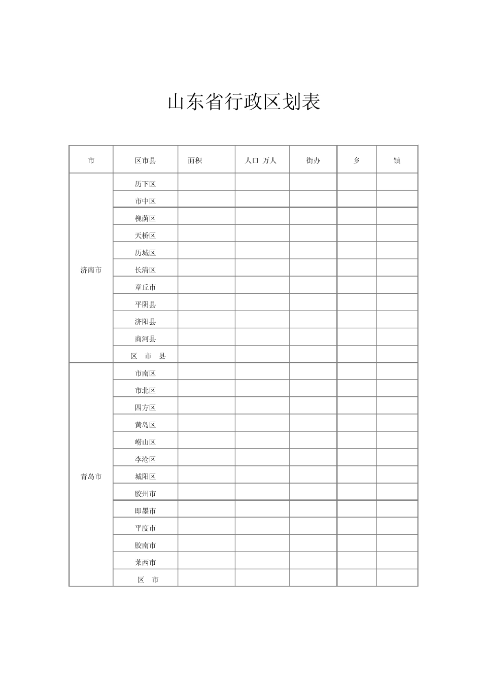 山东省行政区划表(2010版)_第1页