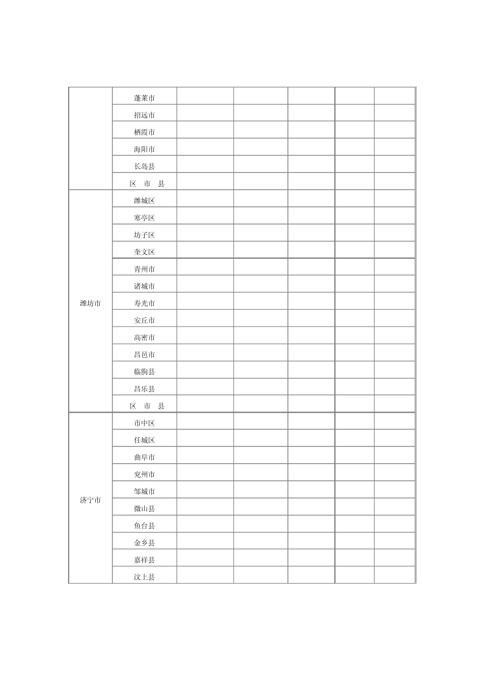 山东省行政区划表(2010版)_第3页