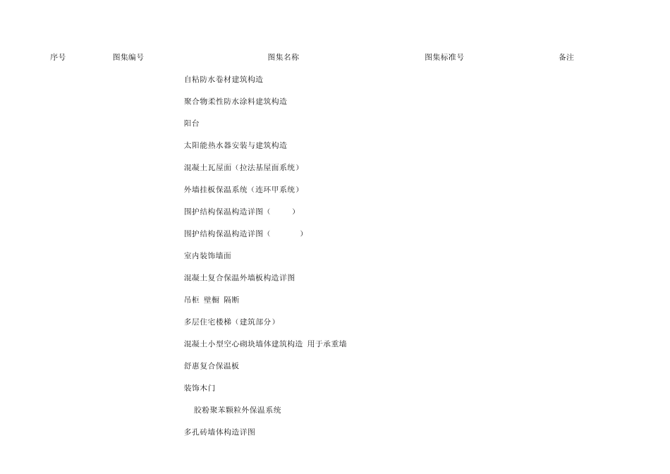 山东省表图集_第1页