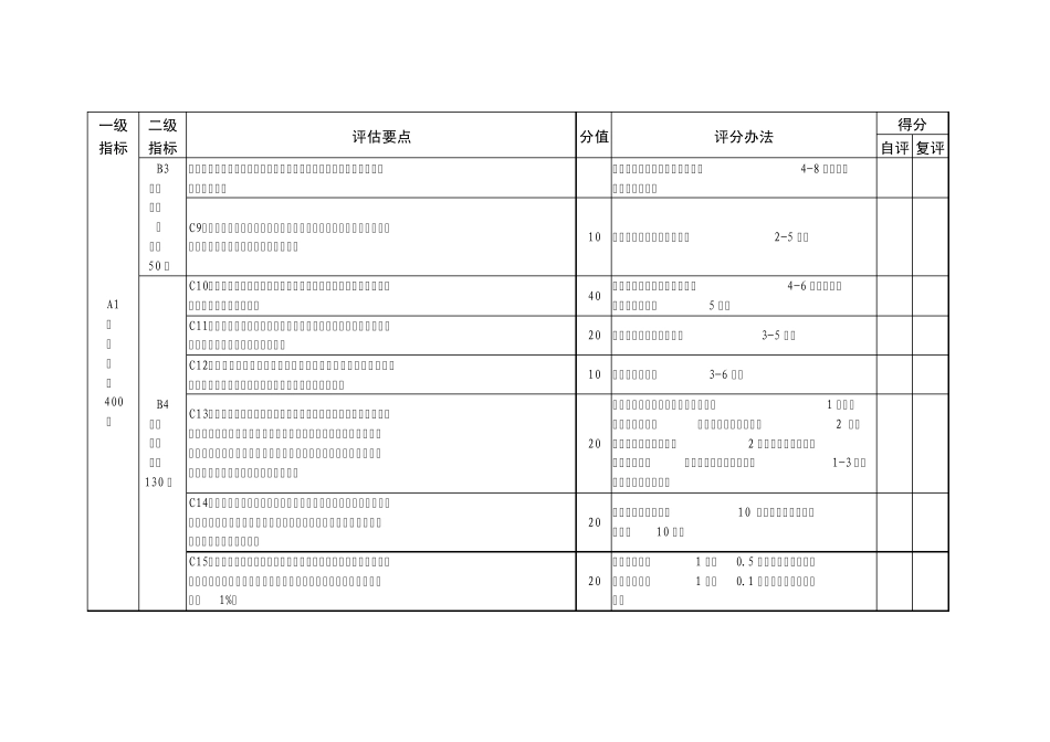 山东省规范化小学标准_第2页