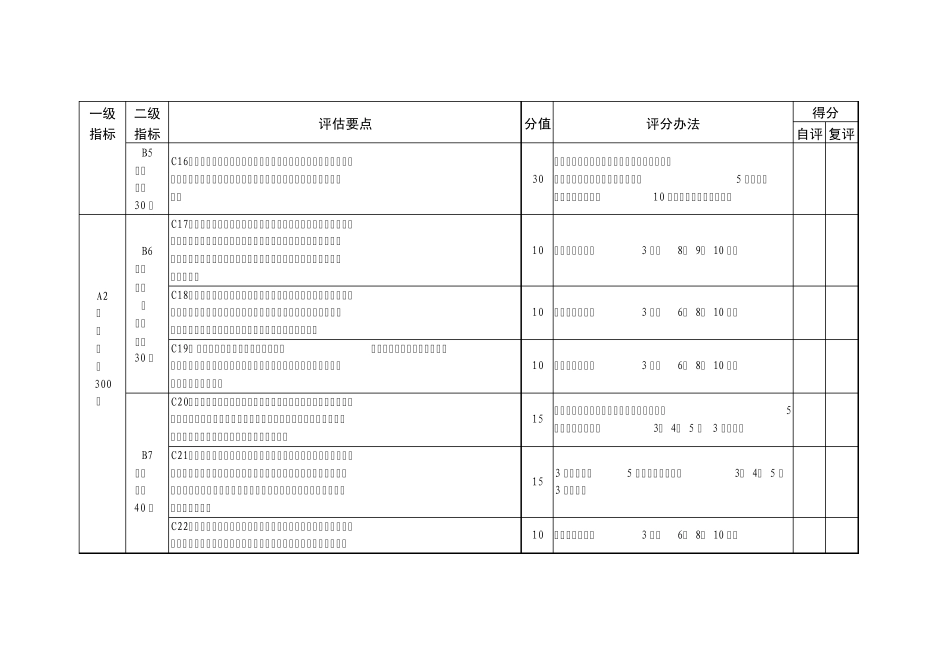 山东省规范化小学标准_第3页