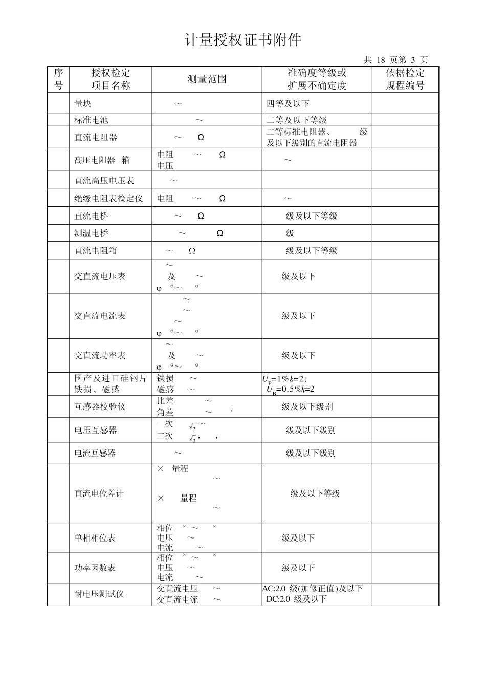 山东省计量校准_第3页