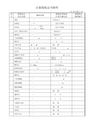 山东省计量校准