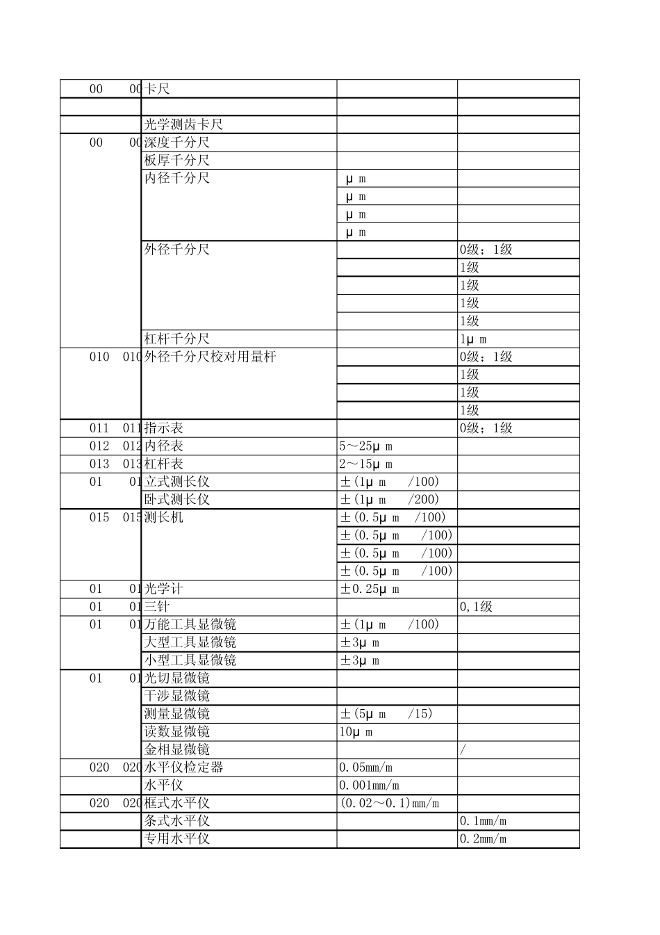 山东省计量检定收费标准_第2页