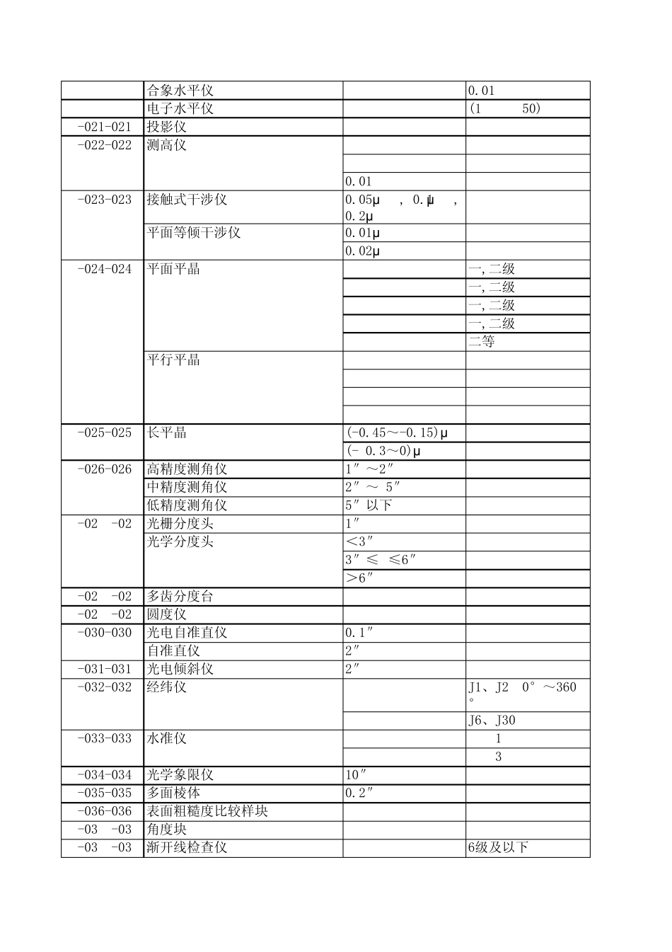 山东省计量检定收费标准_第3页