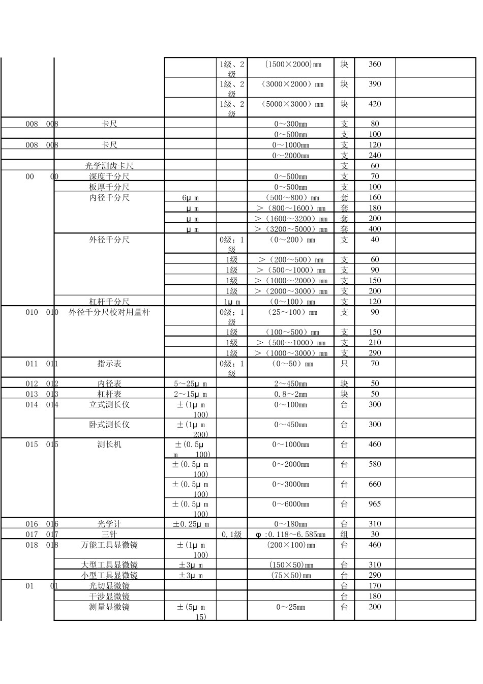 山东省计量院计量检定收费标准_第2页