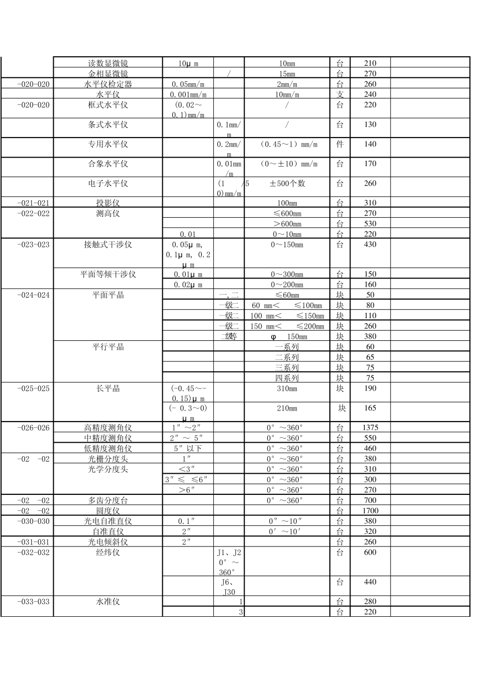 山东省计量院计量检定收费标准_第3页