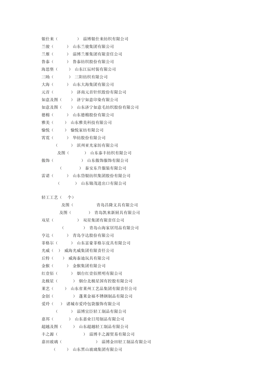 山东省重点培育和发展的国际知名品牌档_第3页