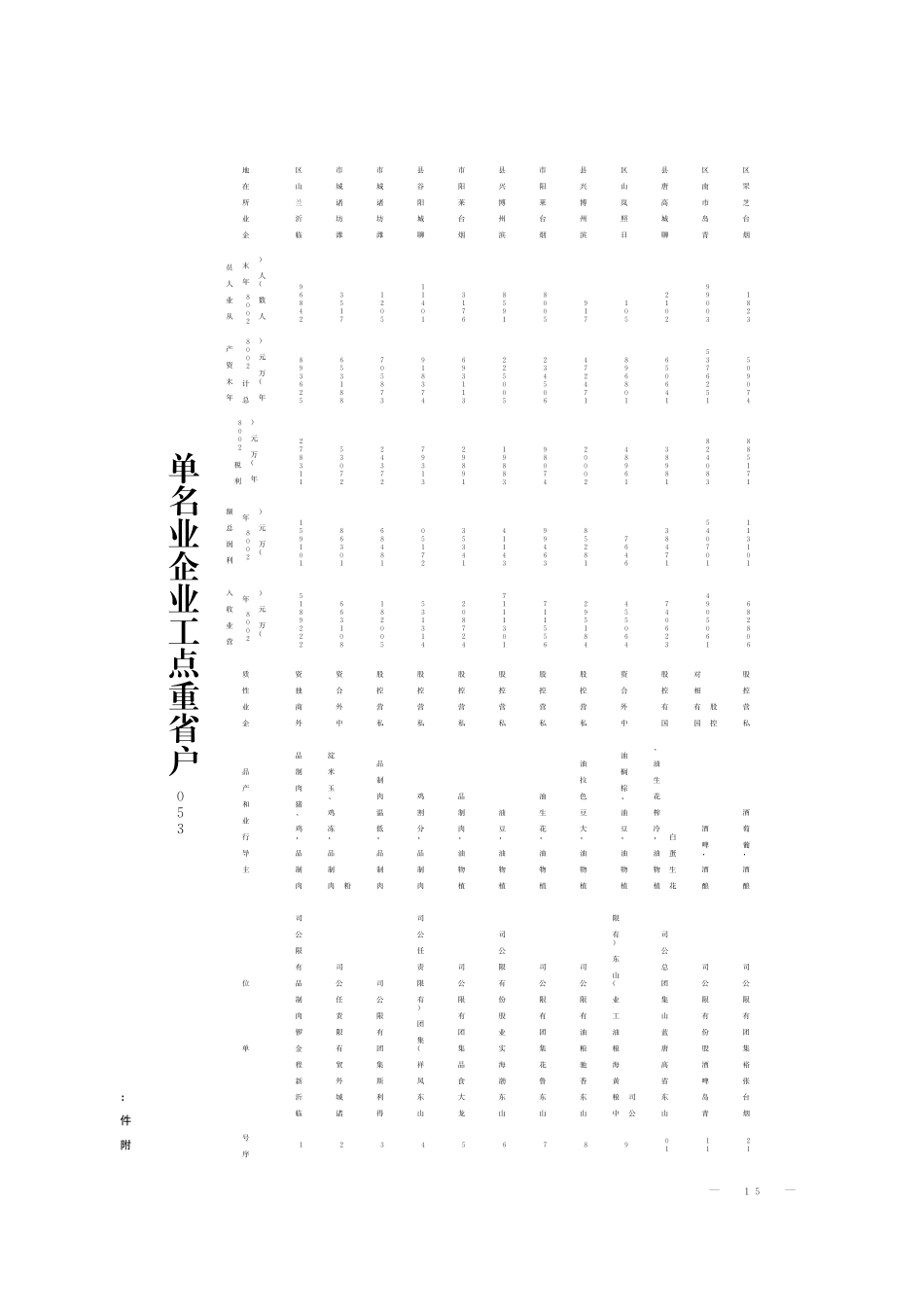 山东省重点工业企业_第1页