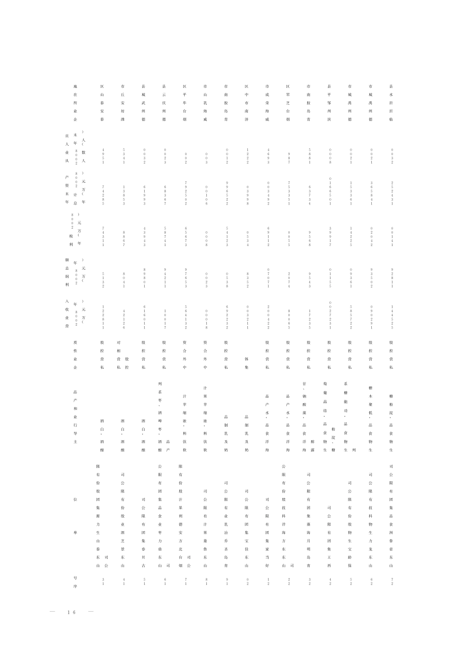 山东省重点工业企业_第2页