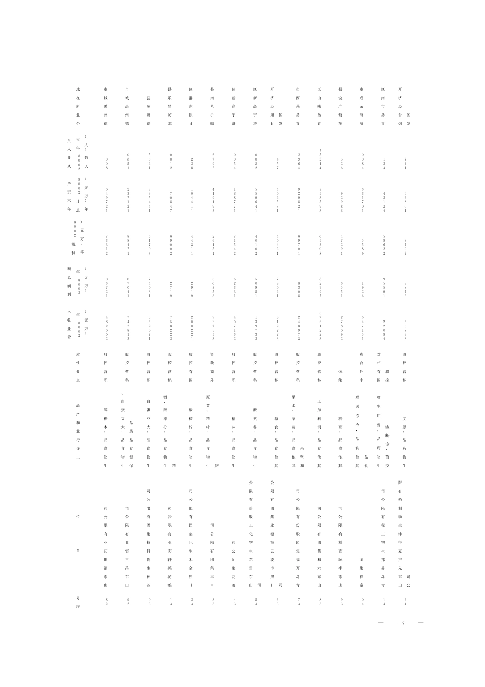 山东省重点工业企业_第3页