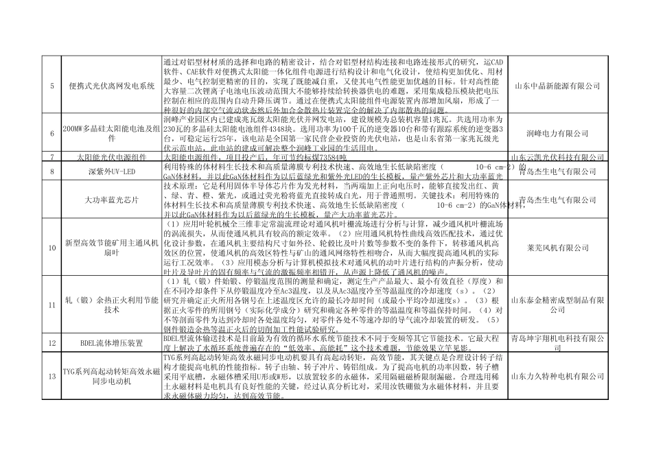 山东省重点节能技术、产品和设备推广目录(第二批)20118_第3页