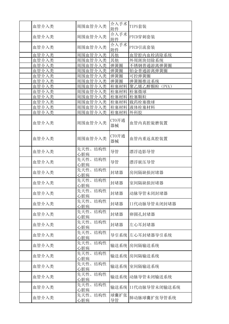 山东省高值医用耗材集中采购目录_第3页