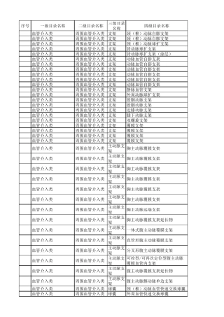 山东省高值医用耗材集中采购目录