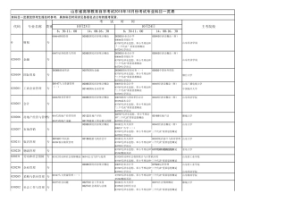 山东省高等教育自学考试2010年10月份考试专业科目一览