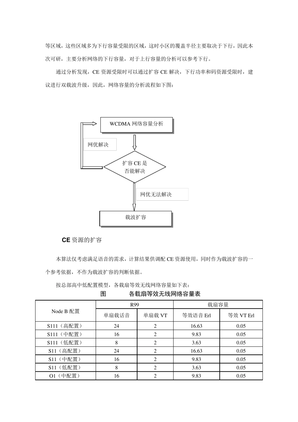 山东联通WCDMA双载波扩容思路_第2页