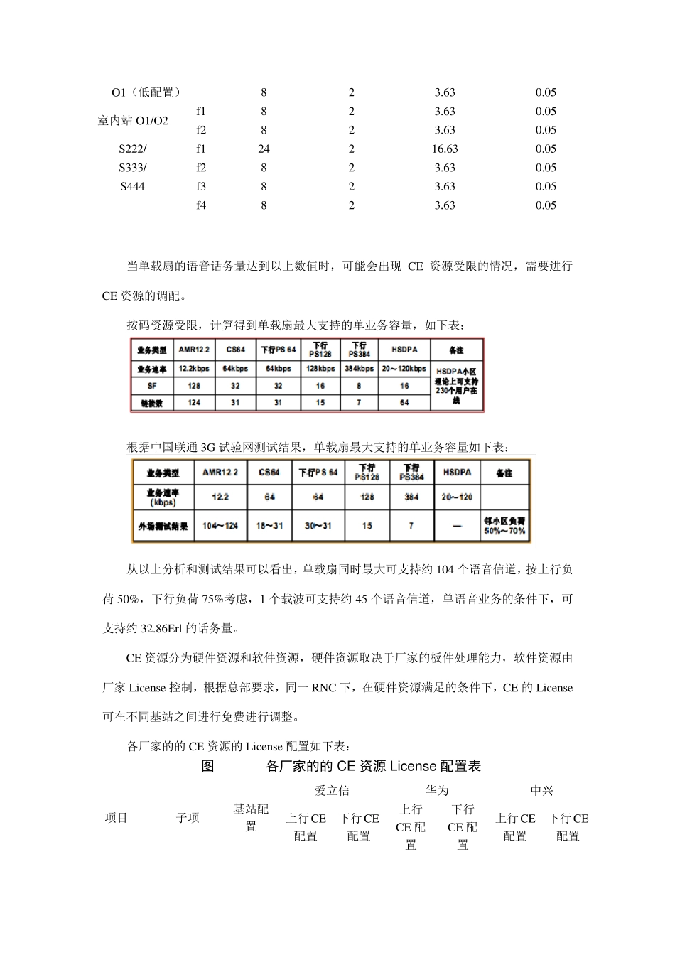 山东联通WCDMA双载波扩容思路_第3页