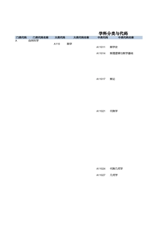 山东聊城大学学科分类与代码