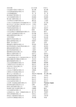 山东药品企业汇总