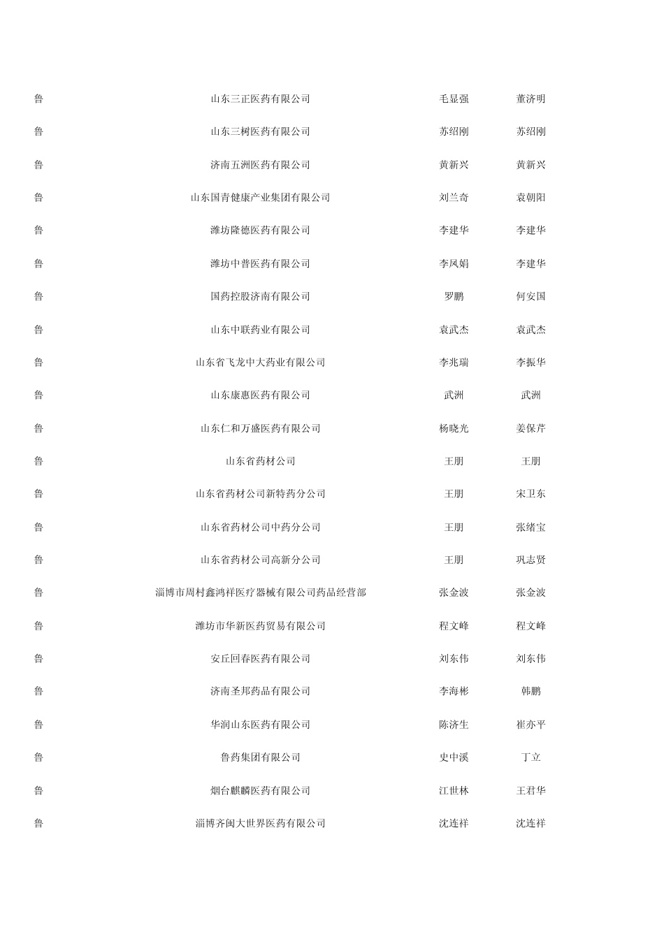 山东药品经营批发企业目录(第一部分)_第2页