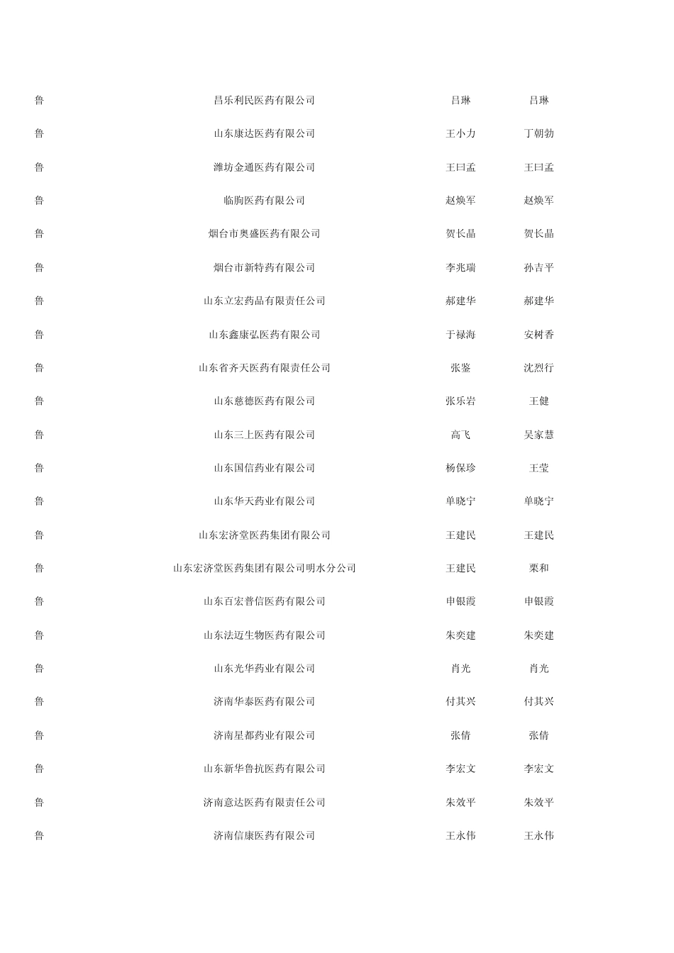 山东药品经营批发企业目录(第一部分)_第3页