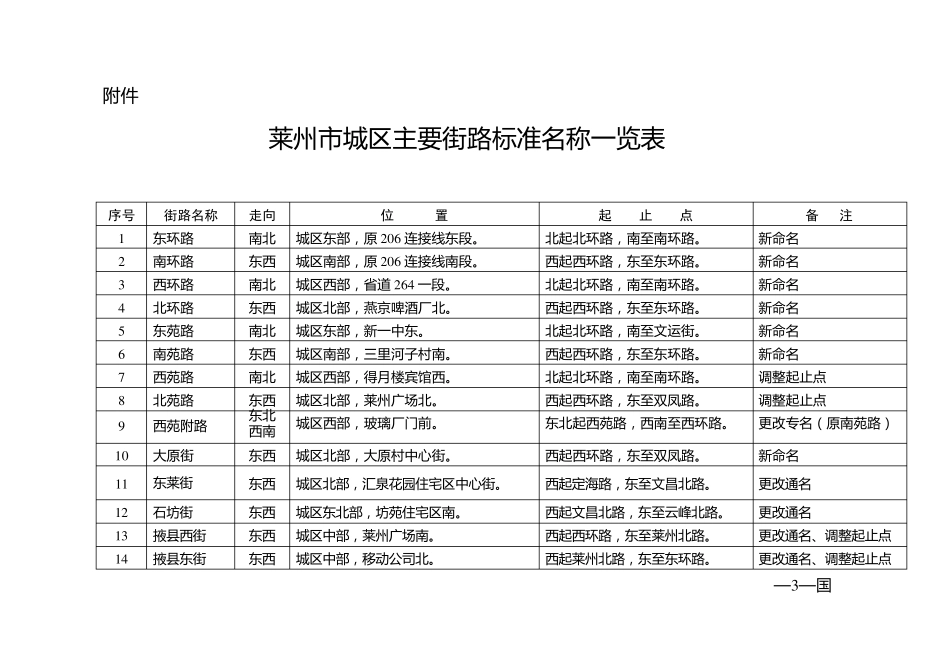 山东莱州市城区街路名称_第3页