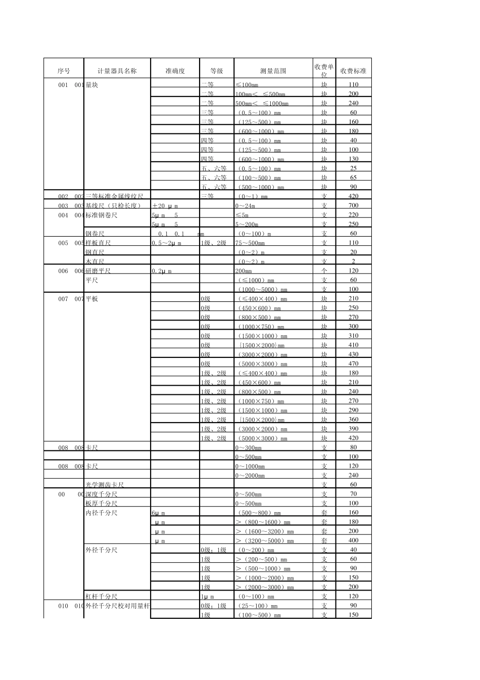 山东计量院仪器检定收费标准_第1页