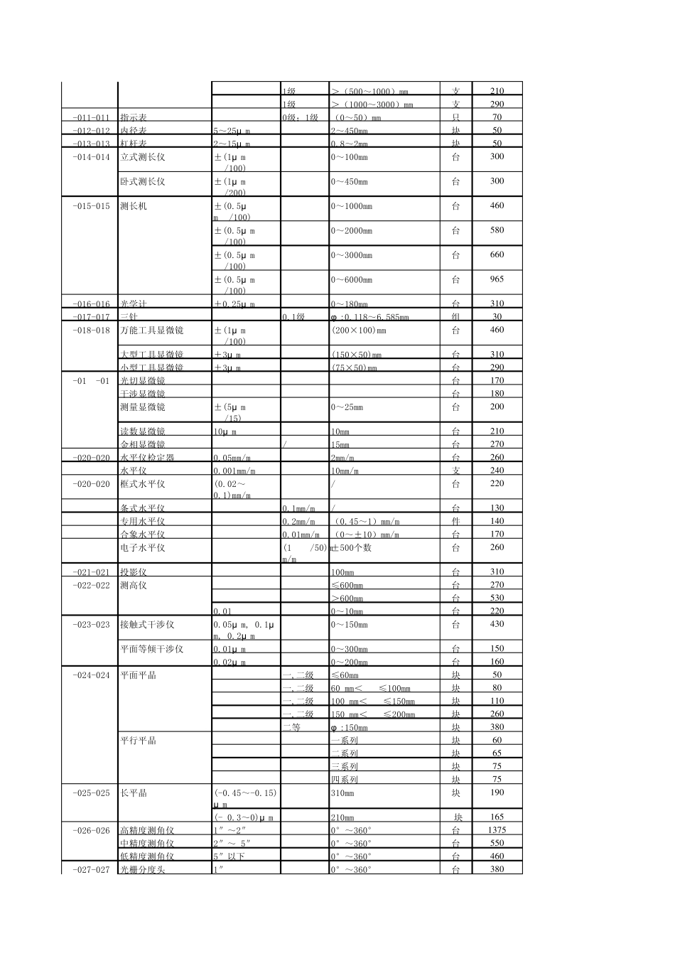 山东计量院仪器检定收费标准_第2页
