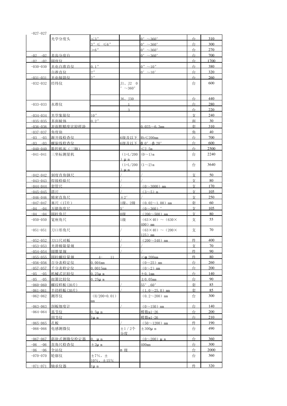 山东计量院仪器检定收费标准_第3页