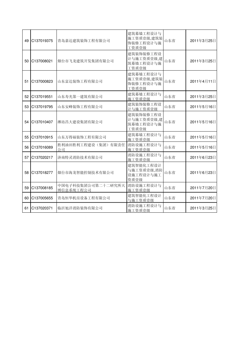 山东设计施工一体化资质企业一览表_第3页