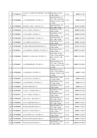 山东设计施工一体化资质企业一览表