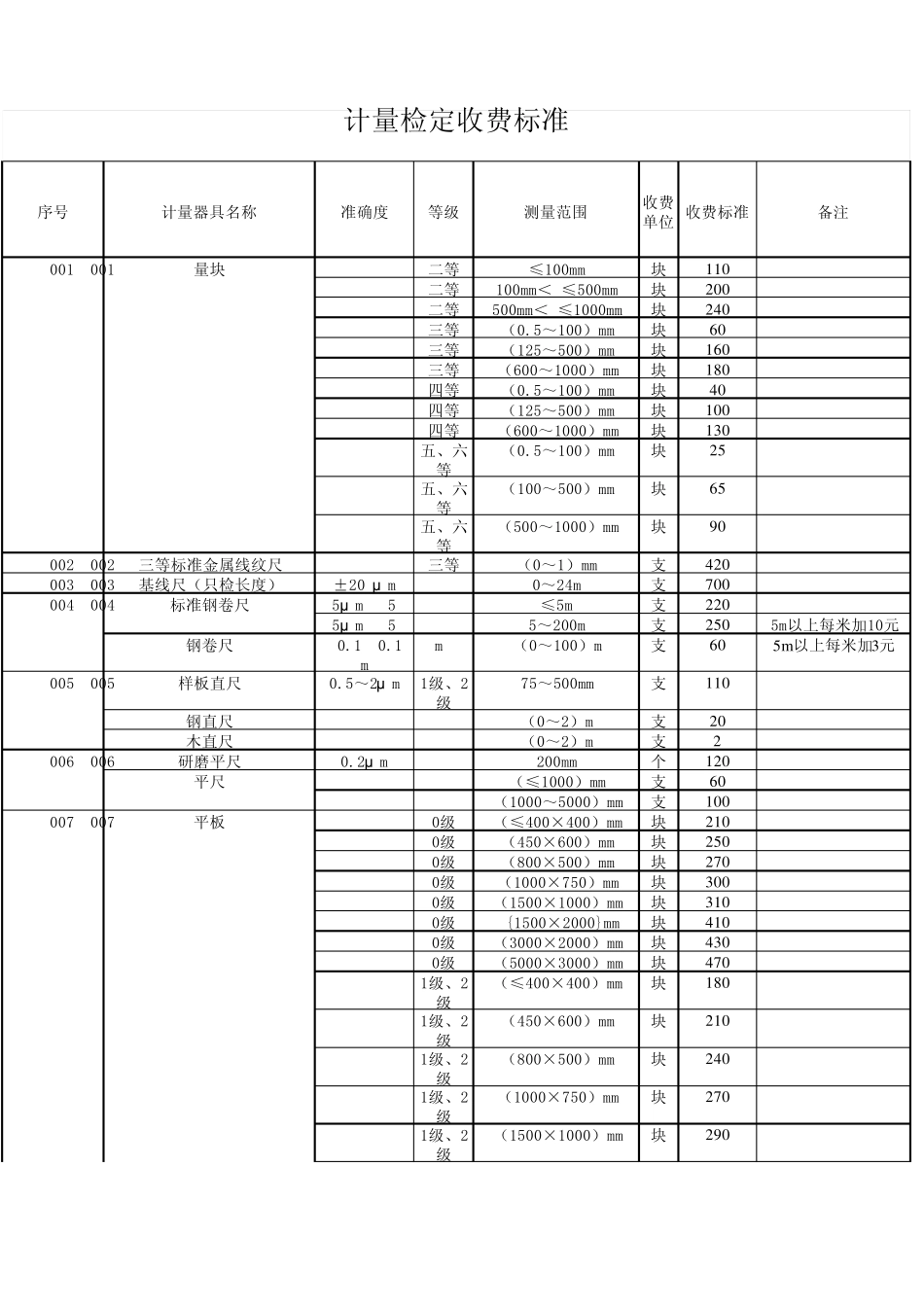 山东计量院收费标准_第1页