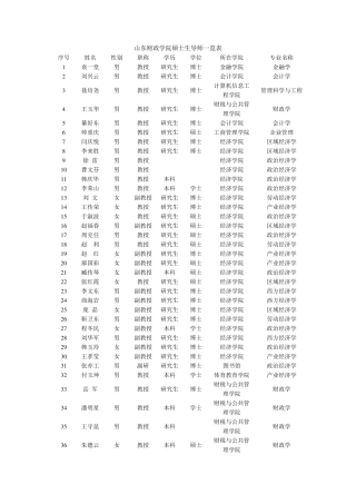 山东财经大学导师一览
