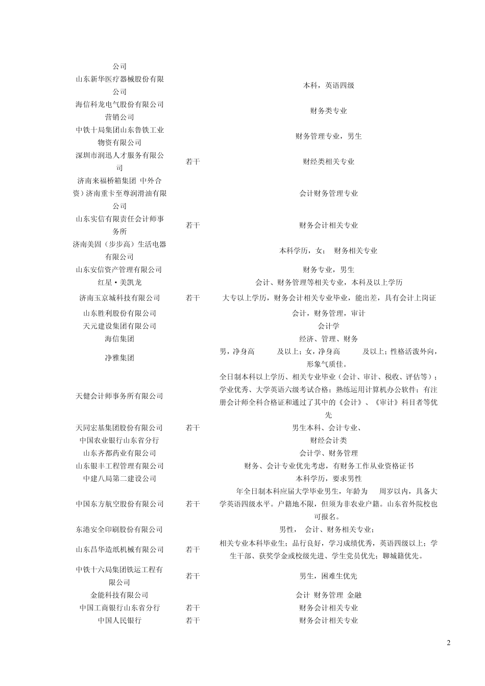 山东财经大学毕业生就业_第2页