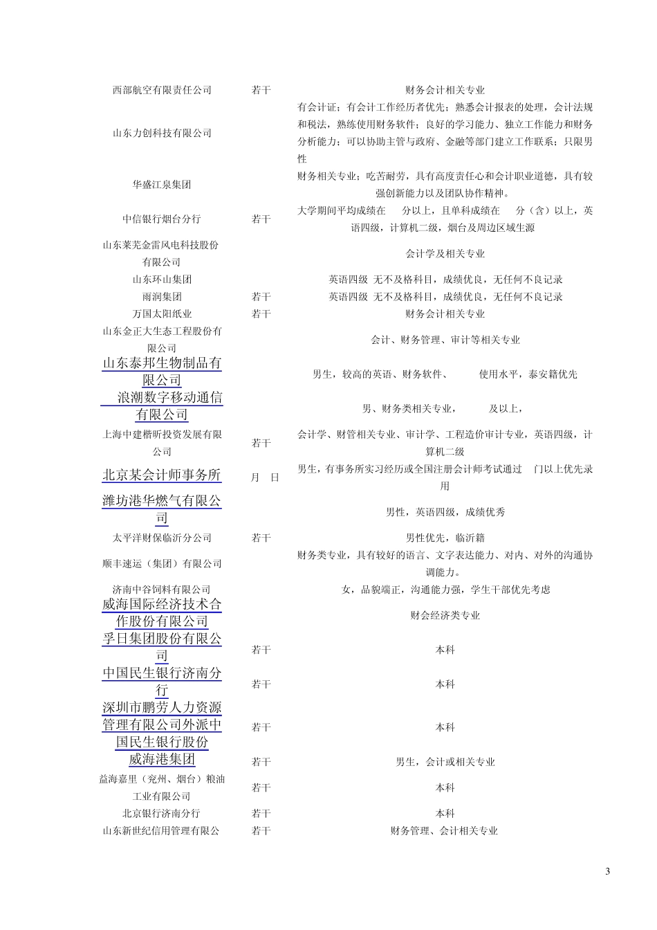 山东财经大学毕业生就业_第3页