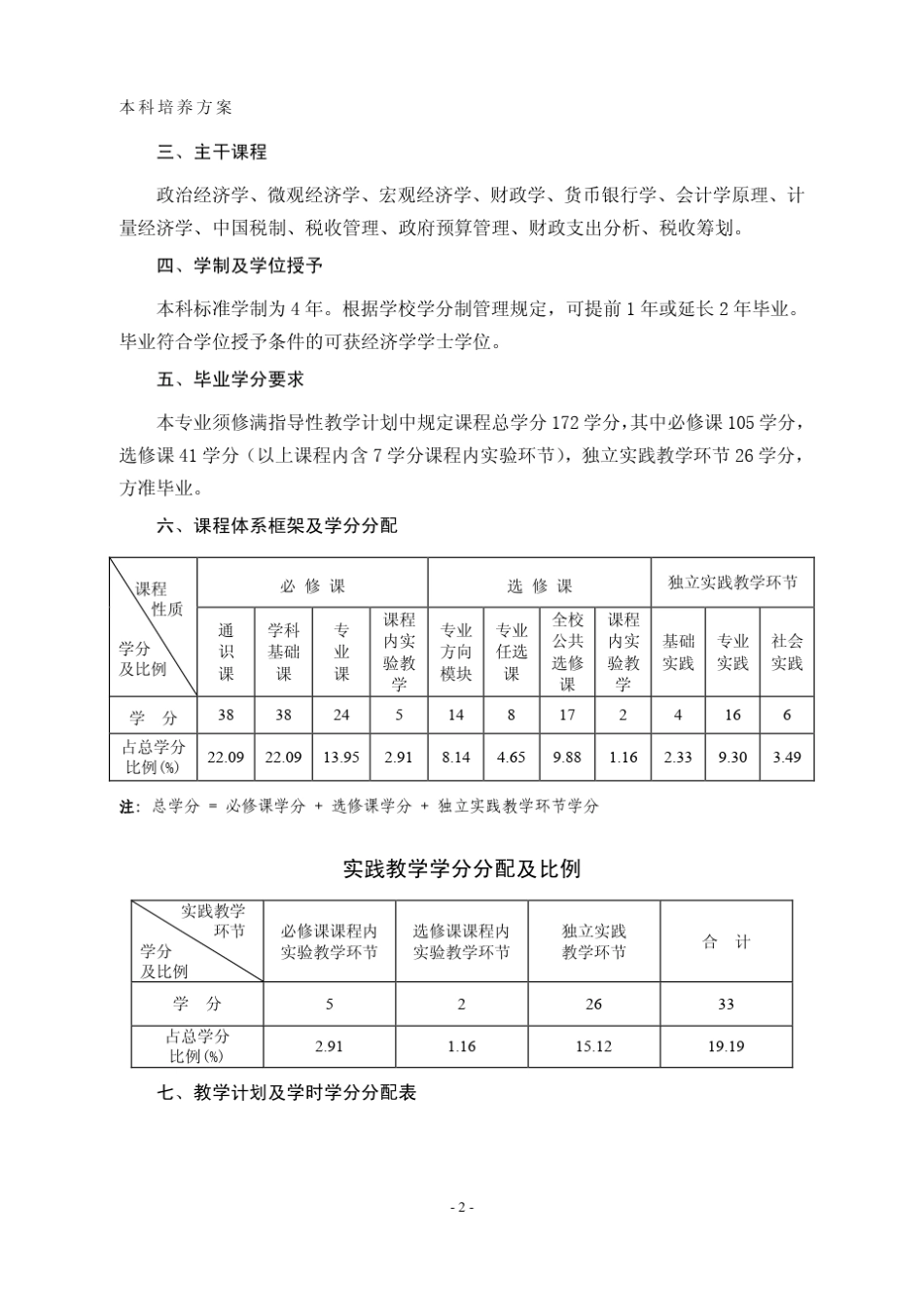 山东财经大学财政金融学院本科培养方案_第2页