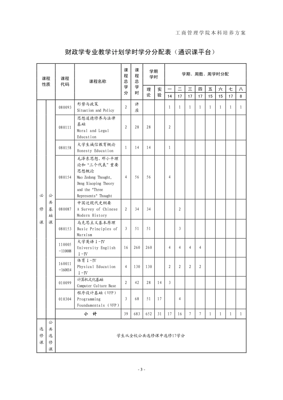 山东财经大学财政金融学院本科培养方案_第3页