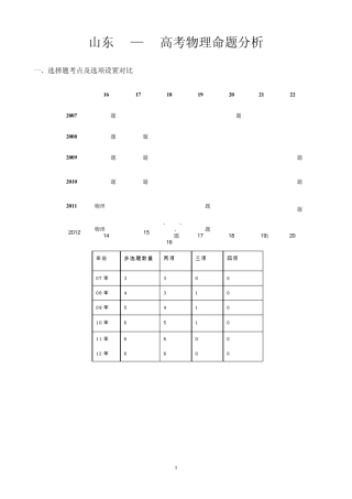 山东高考历年物理试题对比分析