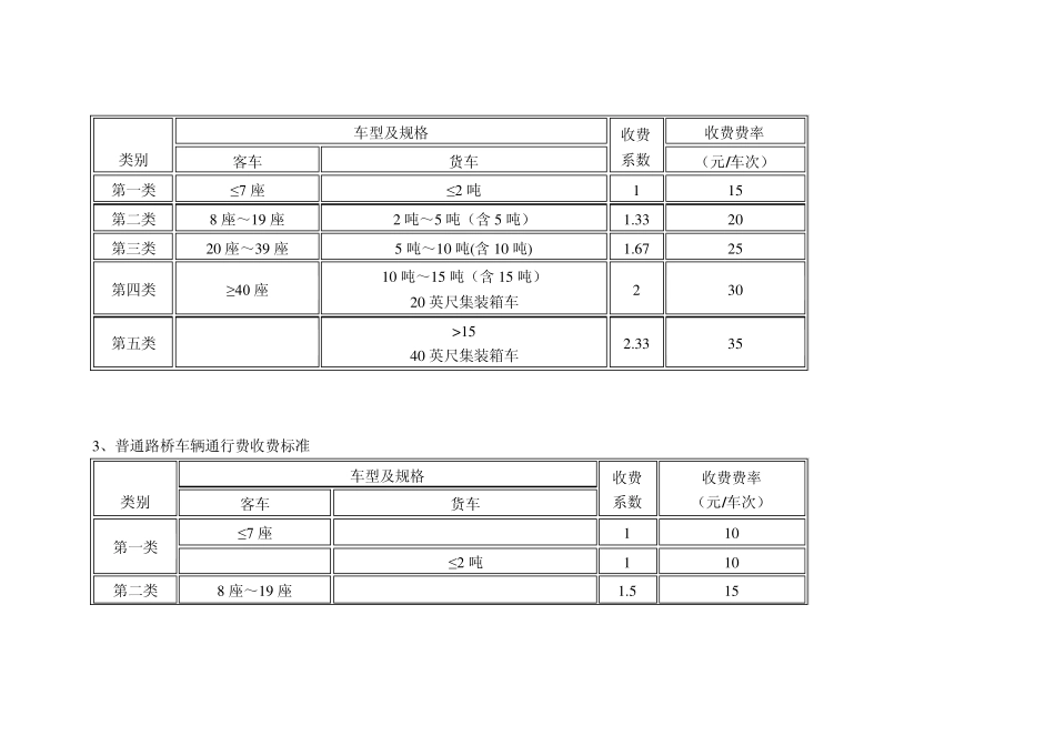 山东高速公路收费标准_第3页