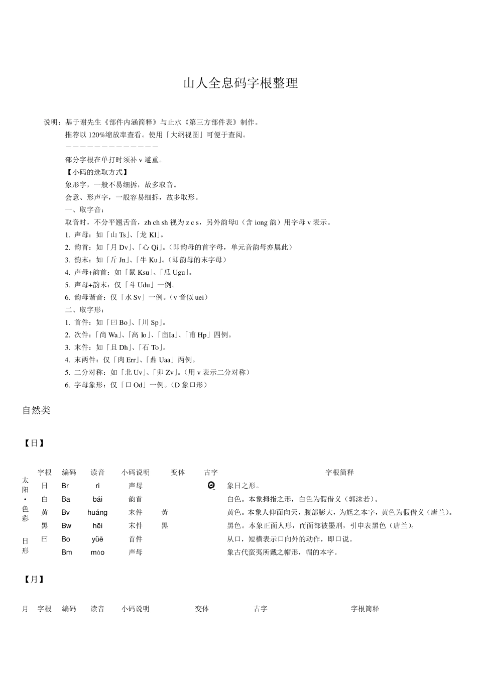 山人全息码字根整理_第1页