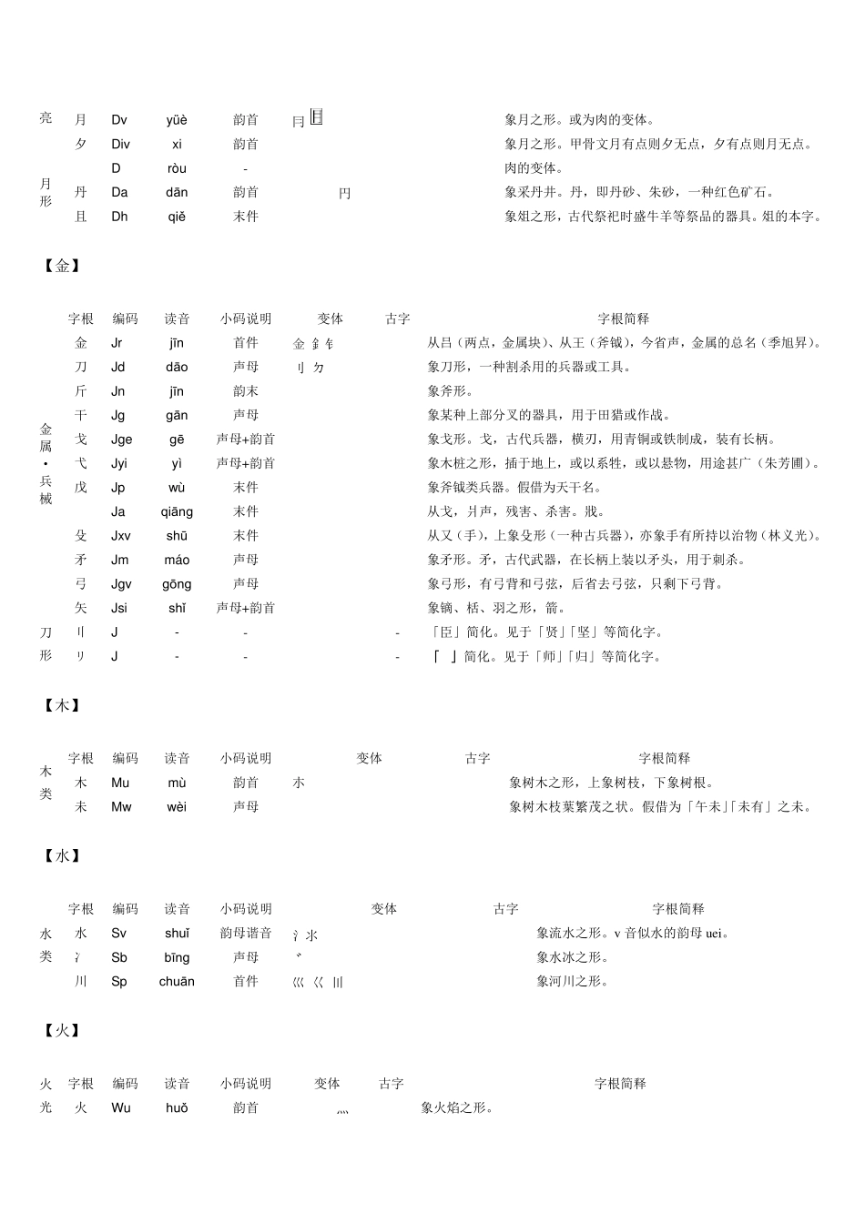山人全息码字根整理_第2页