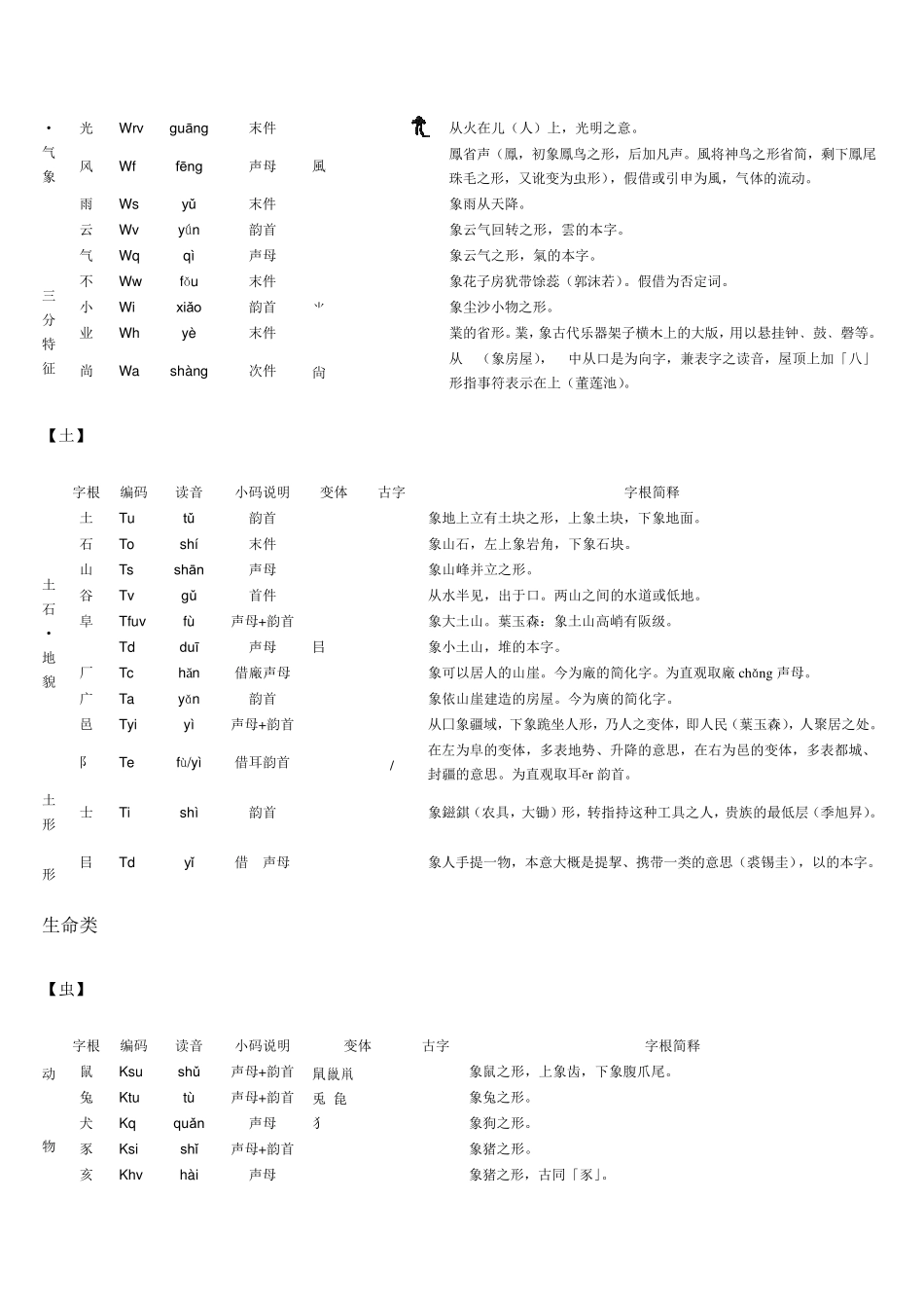山人全息码字根整理_第3页