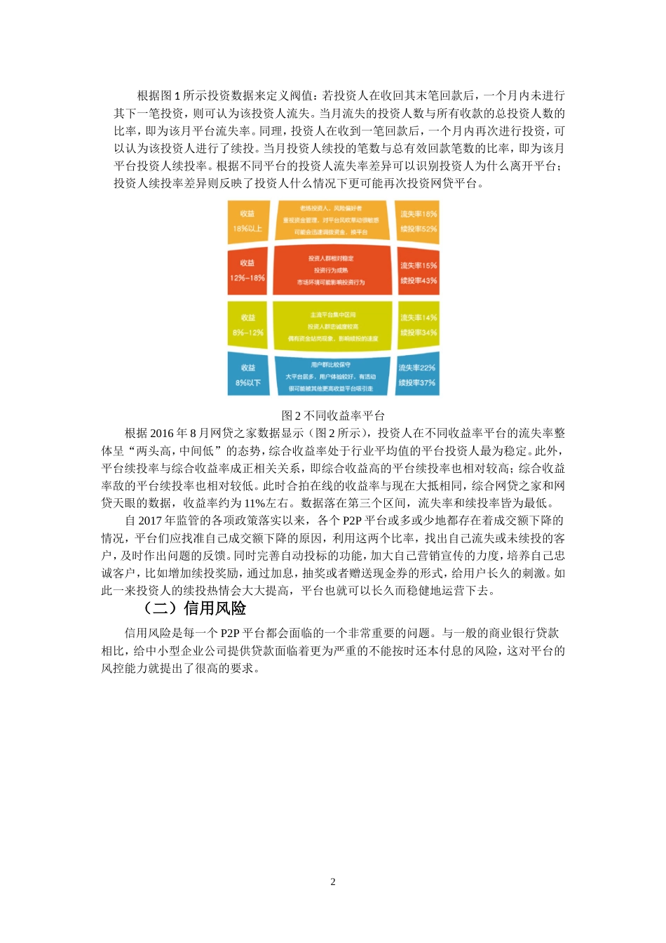 电子商务专业 互联网金融发展存在的问题及对策——以合拍在线互联网金融服务有限公司为例_第3页